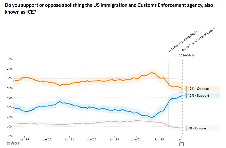 abolish ice sentiment