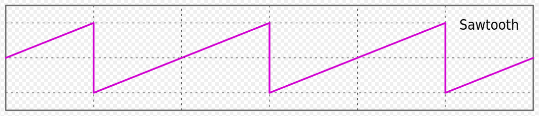 Behold, the sawtooth graph